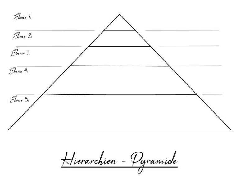 0_1569519408775_Hierarchien-Pyramide.jpg